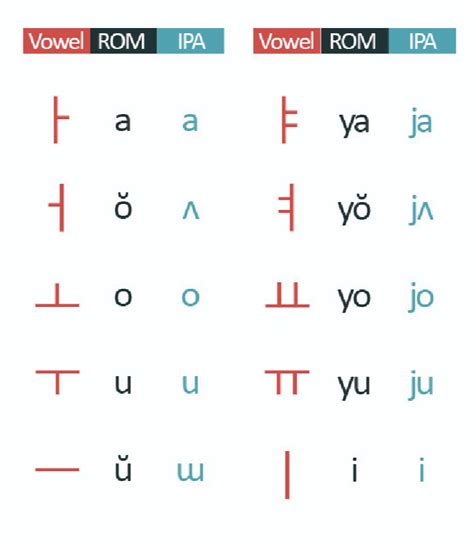 ghaghara pronunciation